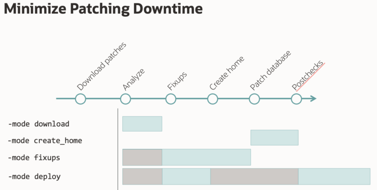 AutoUpgrade Patching – Minimize Patching Downtime - Alex Zaballa ...